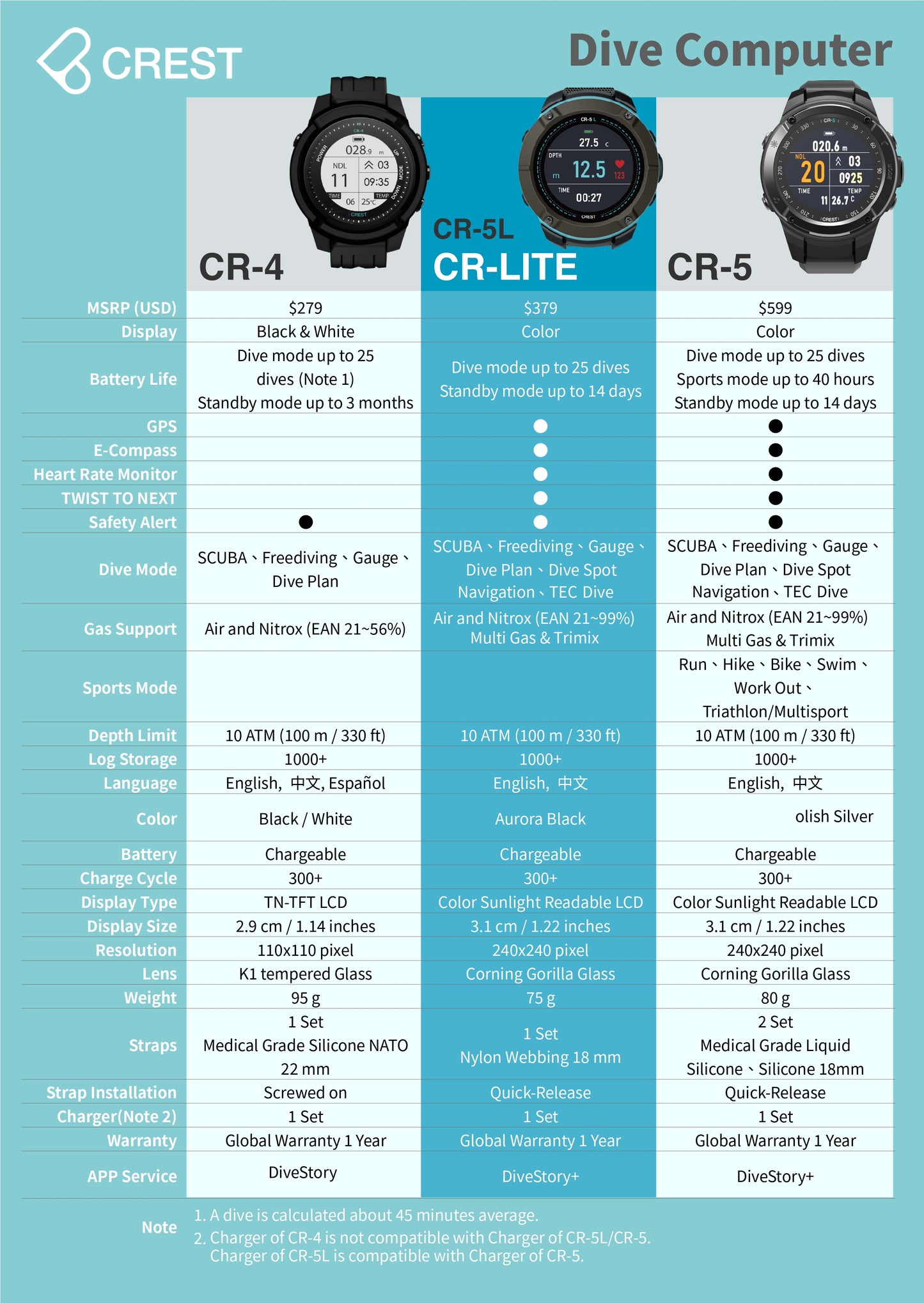 CR-5L by EOPI: A Revolutionary Leap in Diving Technology